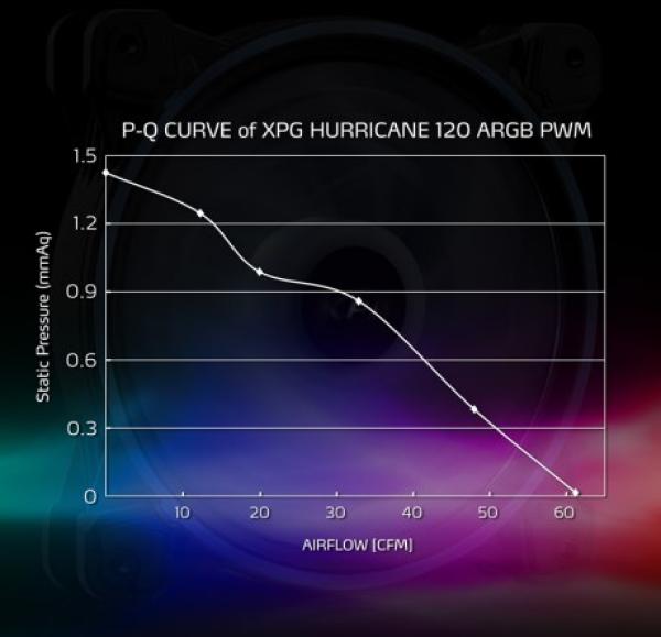 Adata XPG Hurricane ventilátor 120mm, RGB2