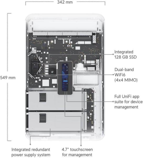 UBNT UDW, Dream Wall3