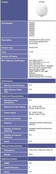 HPE Aruba Networking AP-503-RW Dual Radio 2x2:2 802.11ax Wi-Fi 6 Campus Access Point (Includes Mount Bracket)1