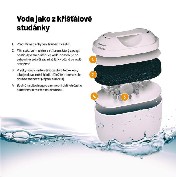 Lauben Water Filters 32GW - filtrační patrona0