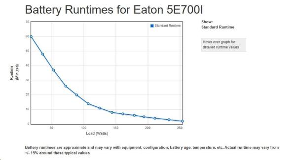 Eaton 5E 700 IEC G2,  UPS 700VA /  360 W,  4x IEC UPS1
