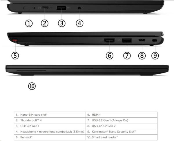 LENOVO NTB ThinkPad L13 Yoga Gen4  - i5-1335U, 13.3" WUXGA IPS touch, 16GB, 512SSD, THb, HDMI, Int. Iris Xe, W11P, 3Y Onsite6