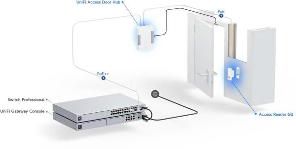 UBNT UA-G2-SK - UniFi Access G2 Starter kit2