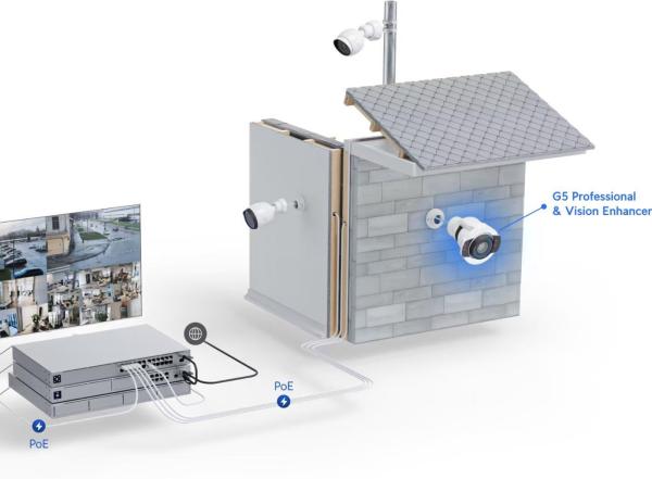 UBNT UACC G5 Professional vision enhancer4