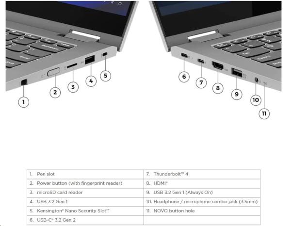 LENOVO NTB ThinkBook 14s Yoga G3 IRU - i5-1335U, 14" FHD IPS touch, 16GB, 512SSD, HDMI, THb, Int. Iris Xe, cam, W11P, 3Y Onsite4