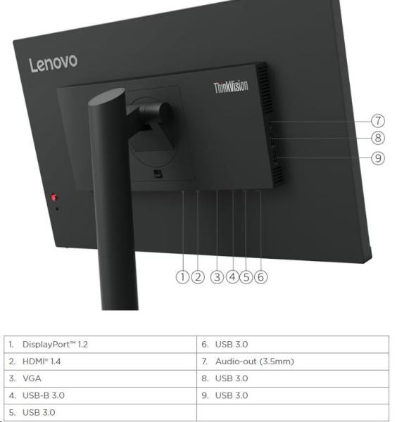 LENOVO LCD ThinkCentre TIO Flex 24i - 23.8", IPS, 16:9, 1920x1080, 6ms, 250 nits, 1000:1, HDMI, DP,  VGA, VESA, 3Y5
