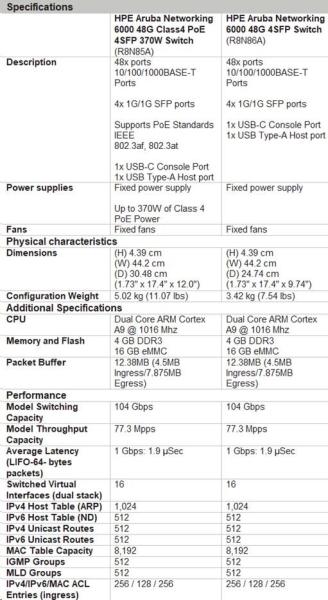 HPE Aruba Networking CX 6000 48G 4SFP Switch R8N86AR RENEW1