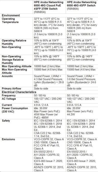 HPE Aruba Networking CX 6000 48G 4SFP Switch R8N86AR RENEW4