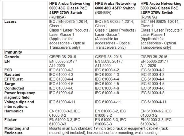HPE Aruba Networking CX 6000 48G 4SFP Switch R8N86AR RENEW7