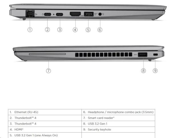 LENOVO NTB ThinkPad/ Workstation P14s Gen4 - Ryzen 7 PRO 7840U, 14" 2.8K OLED, 64GB, 2TSSD, HDMI, AMD Rad., W11P, 3Y Prem4