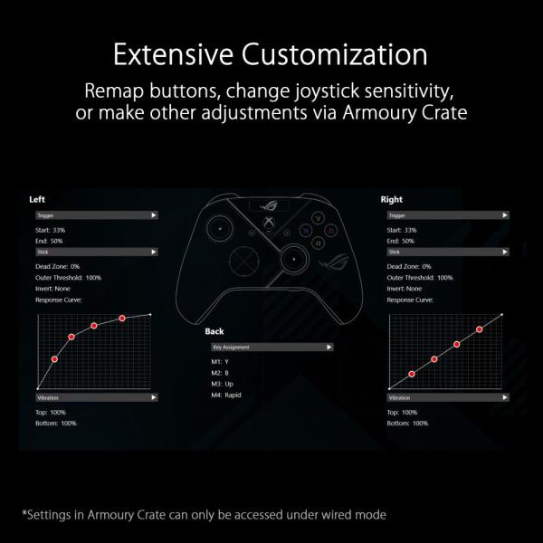 ASUS Gamepad ROG Raikiri Pro ovladač, pro PC a Xbox ONE a Xbox Series X/S15