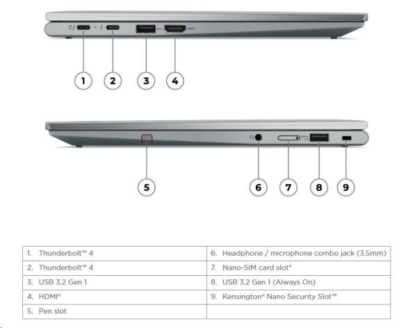 LENOVO NTB ThinkPad X1 Yoga Gen8 - i7-1355U, 14" WUXGA IPS touch, 16GB, 1TSSD, THb, HDMI, Int. Iris Xe, W11P, 3Y CC5