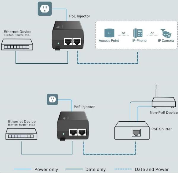 TP-Link POE160S PoE+ injektor (2xGbE, 802.3af/at, 30W)1