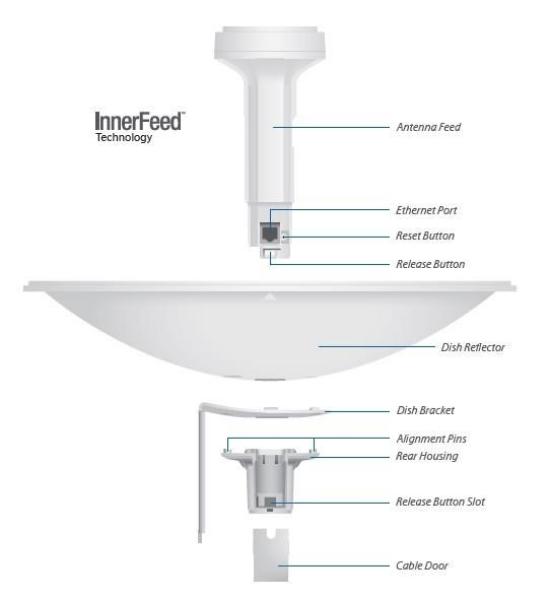 UBNT PowerBeam M2,  venkovní,  2.4GHz MIMO,  2x 18dBi,  AirMAX1