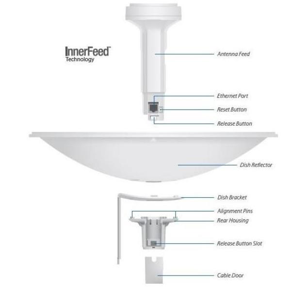 UBNT PowerBeam M5 400,  PBE-M5-4001