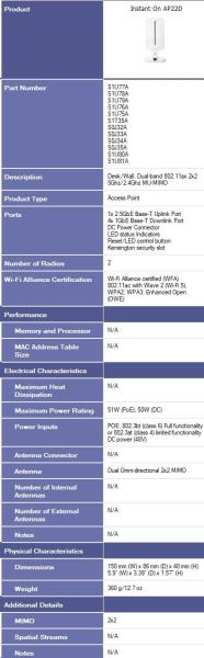 HPE Aruba Instant On Access Point AP22D Bundle with PSU Dual Radio 2x2 Wi-Fi 6 (EU) AP22D  (desktop or wallmount)6