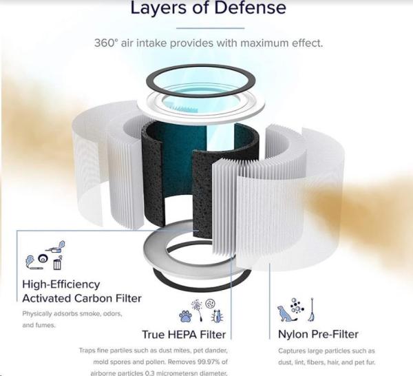 BAZAR - Levoit Core200S-RF - filtr pro Core200S - Poškozený obal (Komplet)2