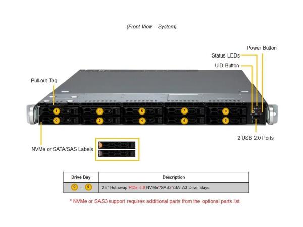 BUNDLE SUPERMICRO UP SuperServer SYS-111C-NR2