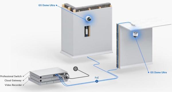 UBNT UVC-G5-Dome-Ultra,  UniFi Video Camera G5 Dome Ultra6