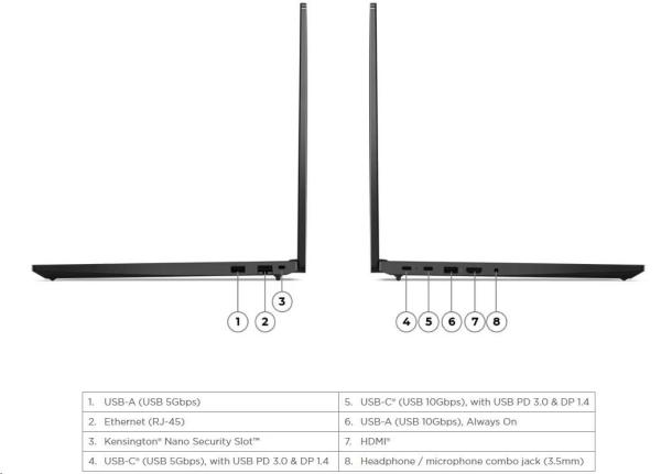 LENOVO NTB ThinkPad E16 Gen 2 - Ryzen™ 5 7535HS, 16" WUXGA IPS, 16GB, 512SSD, HDMI, AMD Radeon™ 660M, W11P, 3Y Onsite4