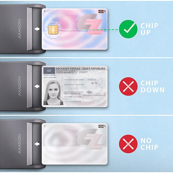 AXAGON CRE-SM3T,  USB-A FlatReader čítačka kontaktných kariet ID card (eID klient),  kábel 1.3 m3