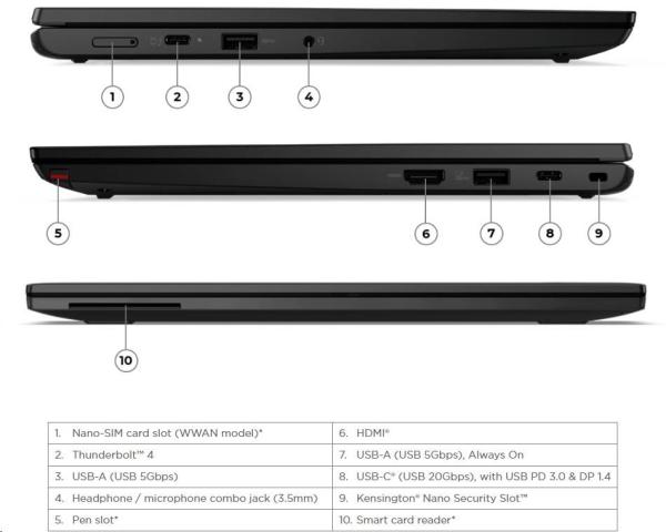 LENOVO NTB ThinkPad L13 2-in-1 Gen 5 - Ultra 5 125U,13.3" WUXGA IPS Touch,16GB,512SSD,HDMI,Int. Intel,W11P,3Y Onsite4