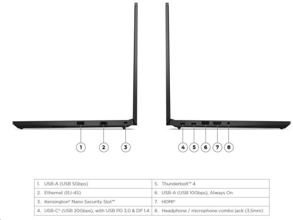 LENOVO NTB ThinkPad E14 Gen6 - Ultra 5 125U,14" WUXGA IPS,16GB,512SSD,HDMI,Int. intel,W11P,3Y Onsite4