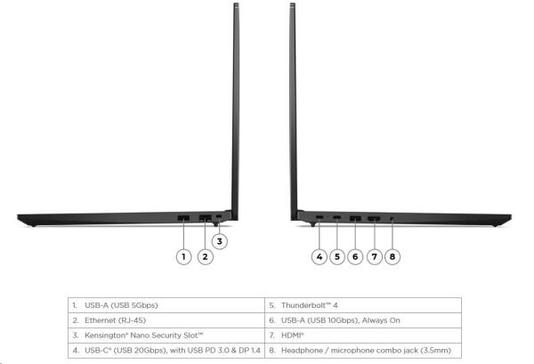 LENOVO NTB ThinkPad E16 Gen2 - Ultra 5 125U,16" WUXGA IPS,16GB,512SSD,HDMI,Int. intel,W11P,3Y Onsite4