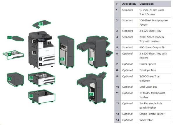 LEXMARK barevná tiskárna CX944adxse,  A3,  65ppm,  4096 MB,  barevný LCD displej,  DADF,  USB 2.0,  LAN1