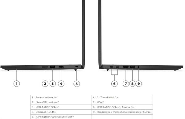 LENOVO NTB ThinkPad T14 Gen 5 - Ultra 5 125U, 14" WUXGA IPS Touch, 16GB, 512SSD, HDMI, Int. Intel, W11P, 3Y Premier4