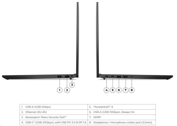 LENOVO NTB ThinkPad E16 Gen 2 - Ultra 7 155H, 16" WUXGA IPS, 16GB, 1TSSD, HDMI, Int. Intel Arc, W11P, 3Y Onsite4