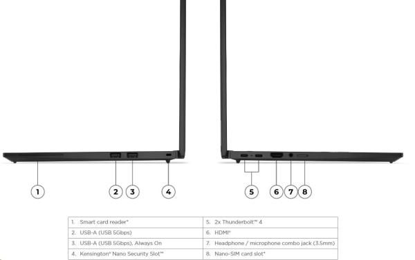 LENOVO NTB ThinkPad T14s Gen 5 - Ultra 7 155U,14" WUXGA IPS,32GB,1TSSD,HDMI,Int. Intel,W11P,3Y Premier4