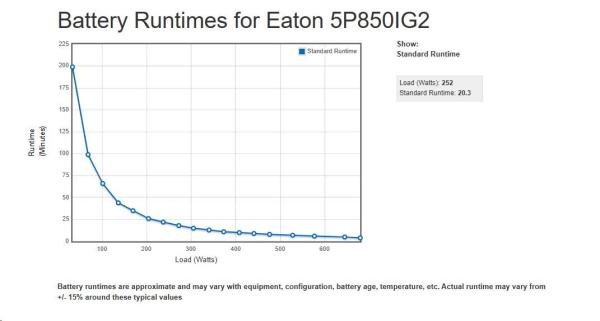 Eaton 5P 850i,  gen2,  UPS 850VA /  680W,  6 zásuvek IEC C13,  LCD2