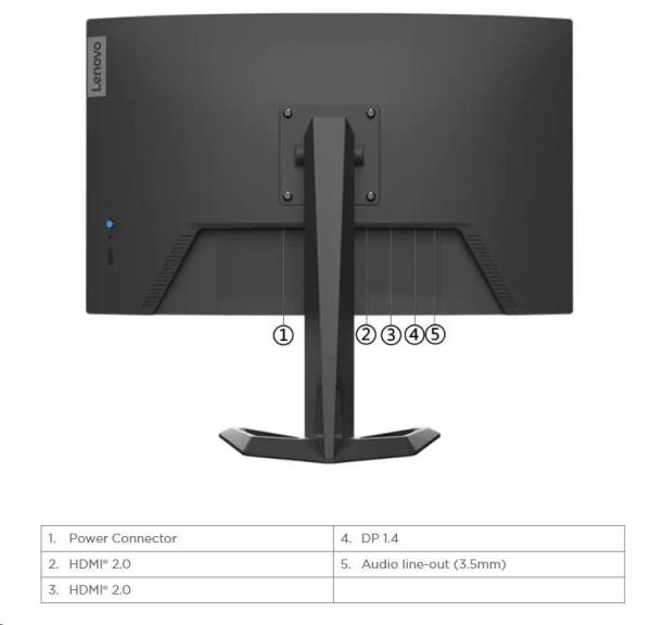 BAZAR - LENOVO LCD G27c-30-27", 16:9, VA, 1920x1080, 350 cd/ m2, 3000:1, 1-7ms, HDMI, DP, VESA, black, 3Y - Poškozený obal (Náhradní5