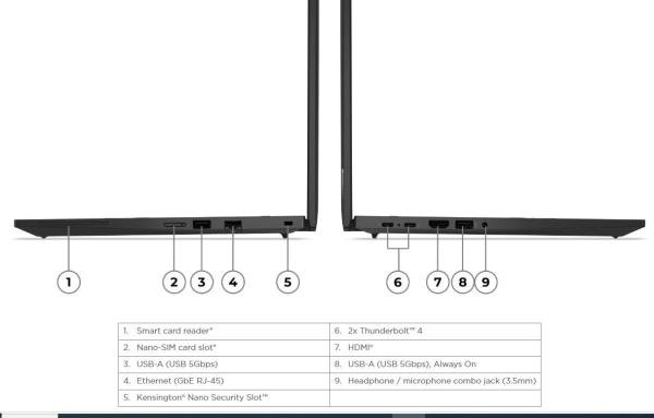 LENOVO NTB ThinkPad/Workstation P14s Gen5-Ryzen7 PRO 8840HS,14" WUXGA IPS,16GB,512SSD,HDMI,AMD Radeon,W11P,3Y Premier5