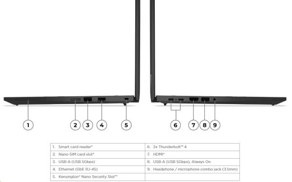 LENOVO NTB ThinkPad/ Workstation P14s G5 - Ryzen 7 PRO 8840HS, 14" WUXGA IPS, 32GB, 1TSSD, HDMI, AMD Radeon 780M, W11P, 3Y Prem5