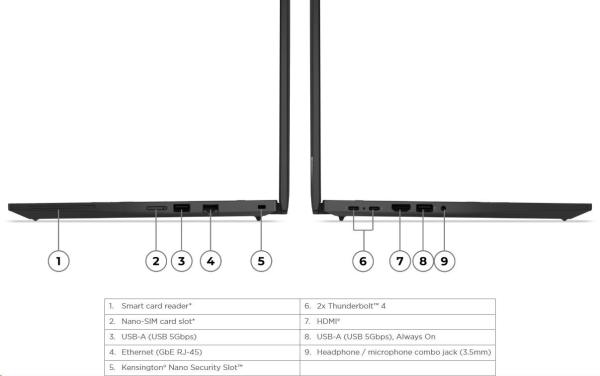 LENOVO NTB ThinkPad P14s Gen 5 - Ryzen™ 7 PRO 8840HS, 14" WUXGA IPS Touch, 32GB, 1TSSD, HDMI, AMD Radeon 780M, W11P, 3Y Premier5