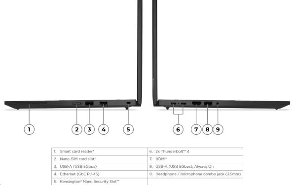 LENOVO NTB ThinkPad/Workstation P14s G5 - Ryzen 7 PRO 8840HS,14" 2.8K OLED,64GB,2TSSD,HDMI,Radeon 780M,W11P,3Y Pre5