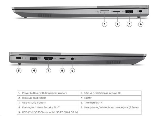 LENOVO NTB ThinkBook 14 2-in-1 G4 IML - Ultra 7 155U, 14" WUXGA IPS Touch, 32GB, 1TSSD, HDMI, Int. Intel, W11P, 3Y Onsite5