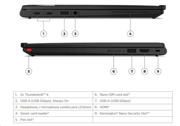 LENOVO NTB ThinkPad X13 2-in-1 Gen5 - Ultra 7 155U, 13.3" WUXGA IPS touch, 32GB, 1TSSD, HDMI, Int. intel, W11P, 3Y Premier4