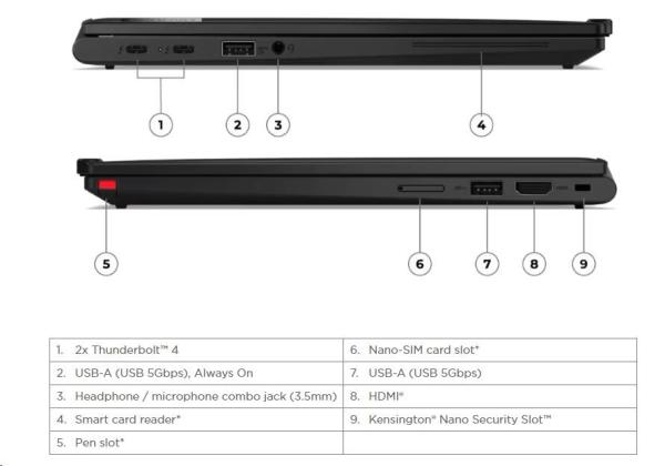 LENOVO NTB ThinkPad X13 2-in-1 Gen5 - Ultra 5 125U, 13.3" WUXGA IPS touch, 16GB, 512SSD, HDMI, Int. intel, W11P, 3Y Premier4
