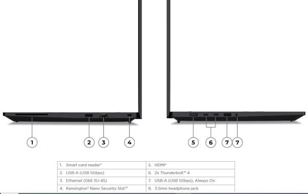 LENOVO NTB ThinkPad P14s Gen 5 - ultra 7 155H, 14.5" WQXGA IPS, 64GB, 1TSSD, HDMI, RTX 500 Ada Gen 4GB, W11P, 3Y Premier5