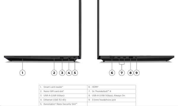 LENOVO NTB ThinkPad P16s Gen 3 -  Ultra 5 125H, 16" WUXGA IPS, 16GB, 512SSD, HDMI, RTX 500 Ada Generation 4GB, W11P, 3Y Premier4