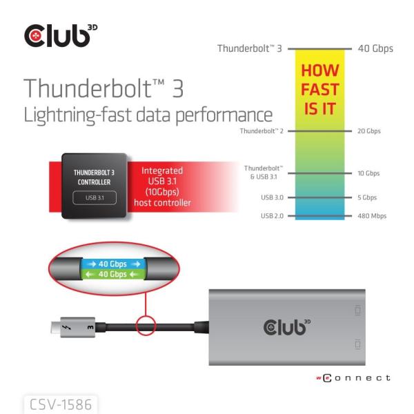 Club3D Video hub Thunderbolt 3 na 2x DP, Dual 4K60Hz nebo Single 8K60Hz 4K120Hz5