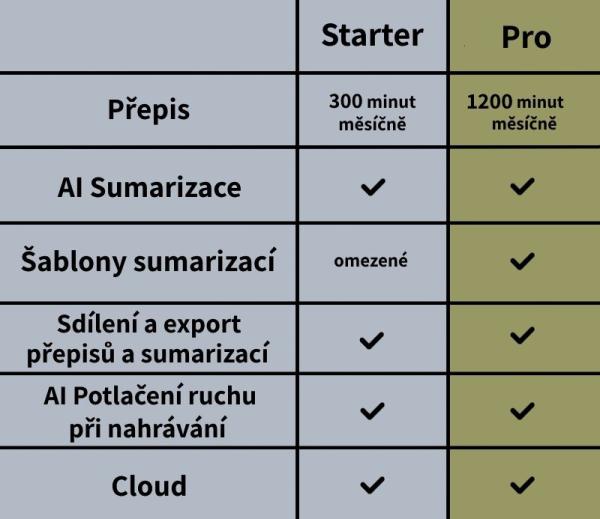 PLAUD NOTE Black - AI záznamník12