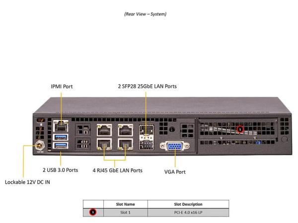 BUNDLE SUPERMICRO SuperServer SYS-E300-12D-4CN6P2