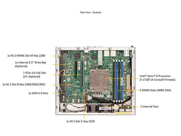 BUNDLE SUPERMICRO SuperServer SYS-E300-12D-4CN6P0