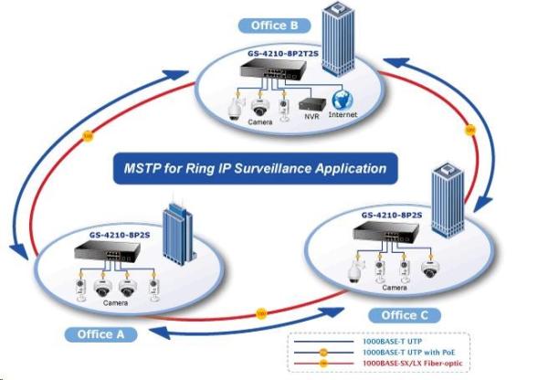 Planet GS-4210-8P2S PoE+ switch 8x 10/ 100/ 1000Base-T,  2x SFP,  802.3at do 120W,  VLAN,  SNMP/ WEB2