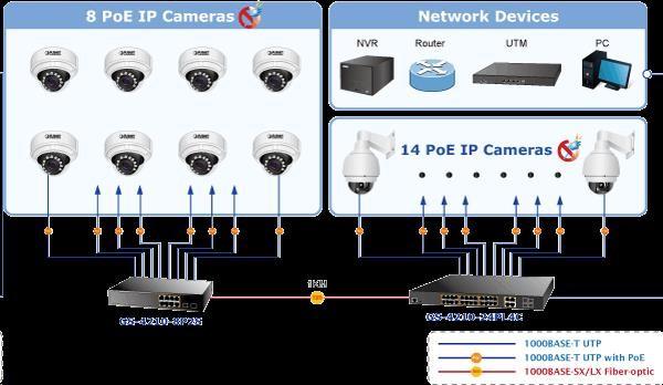 Planet GS-4210-8P2S PoE+ switch 8x 10/ 100/ 1000Base-T,  2x SFP,  802.3at do 120W,  VLAN,  SNMP/ WEB3