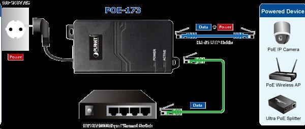 Planet POE-173 Ultra Poe injektor napájení po ethernetu IEEE802.3at/ af,  60W,  Gigabit1